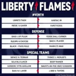 Liberty Football Depth Chart Example