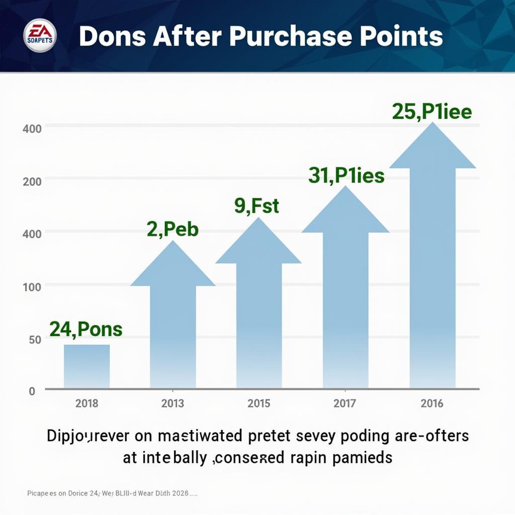 Fast-Tracking Progress with Madden 24 Points