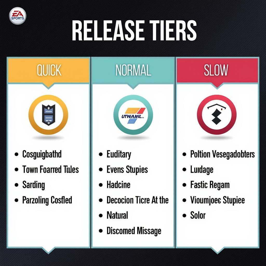 Madden 24 Quarterback Release Tiers