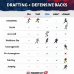 Madden DB Attributes Chart