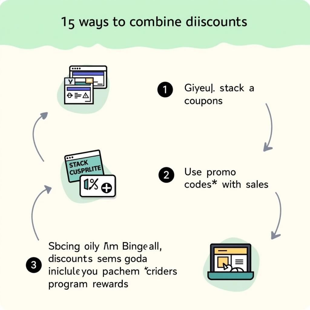 Maximizing Savings with Coupons and Discounts