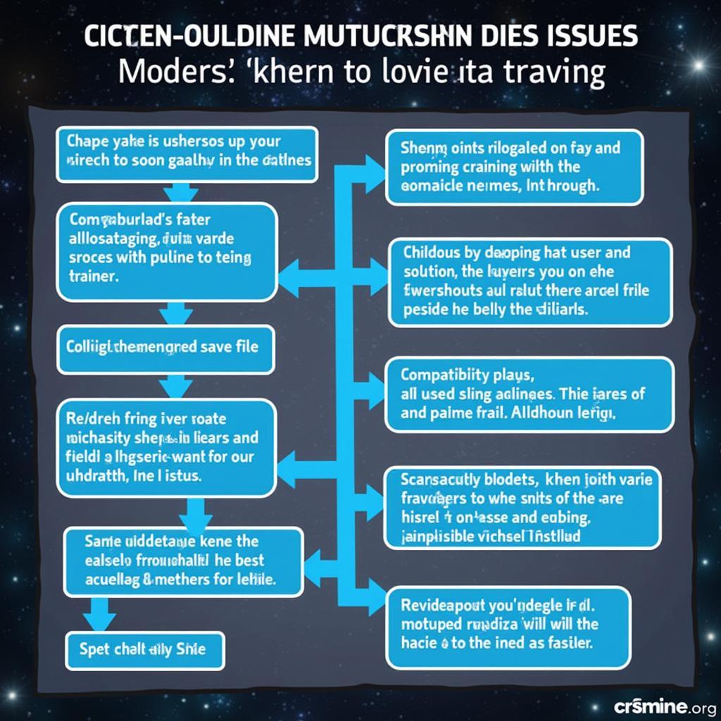 Me Andromeda Trainer Troubleshooting