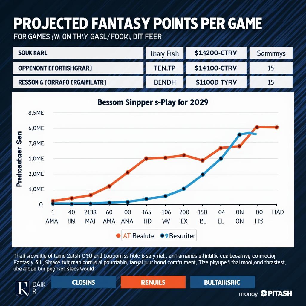 Projected Fantasy Points for Mike Evans and Amon-Ra St. Brown