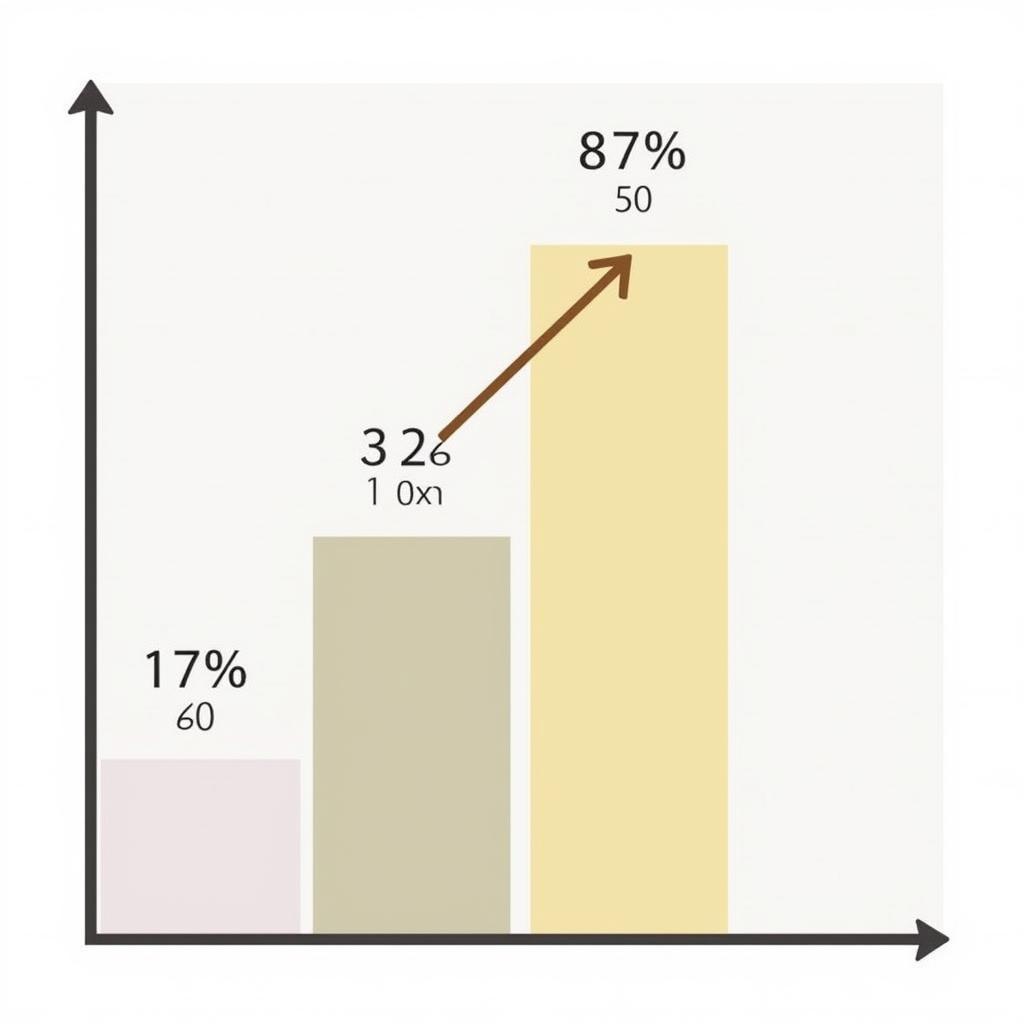 Misinterpreted Data Chart