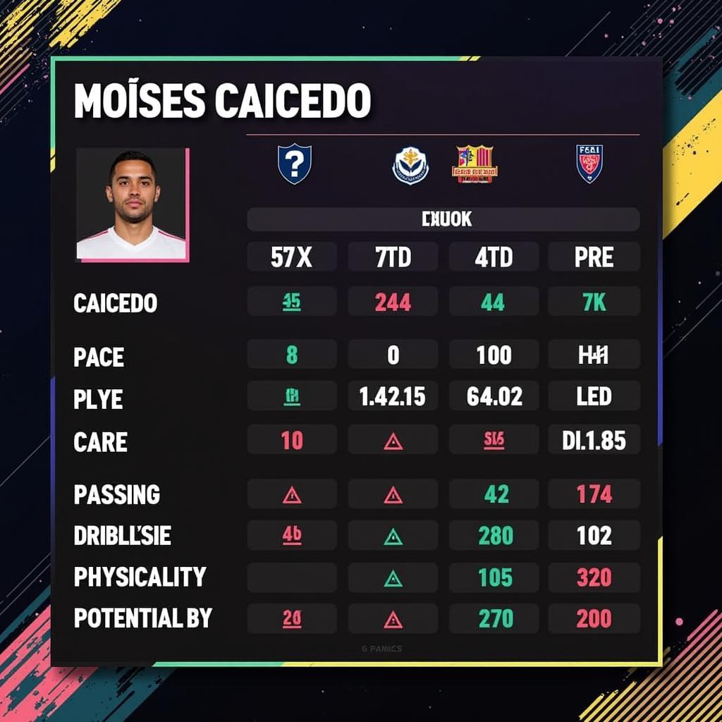 Moisés Caicedo FIFA 23 Player Profile