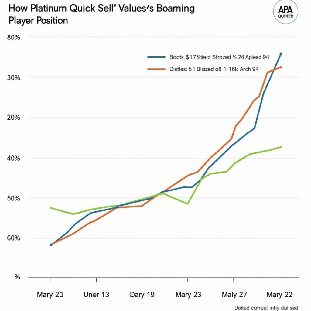 MUT Platinum Quicksell Value Fluctuations