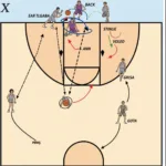 NBA Play Diagram: Pick and Roll