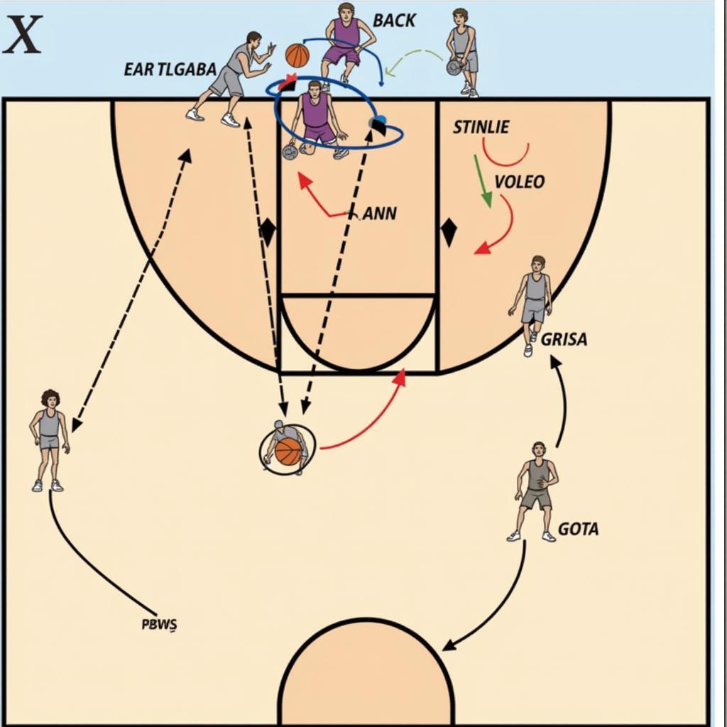 NBA Play Diagram: Pick and Roll