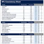 nfl consistency sheet example