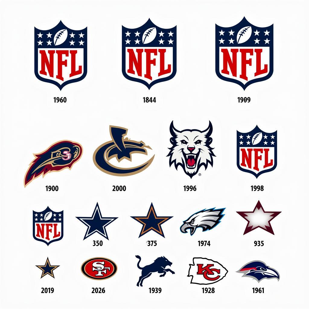 Evolution of the NFL Logo