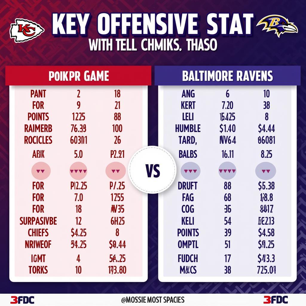 NFL Offenses: Kansas City Chiefs vs. Baltimore Ravens