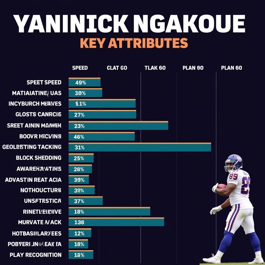 Yannick Ngakoue Madden Attribute Breakdown