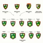 Evolution of Notts Forest Crest: From Simple Designs to the Modern Emblem