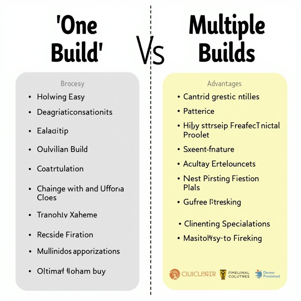 Comparing One Build vs. Multiple Builds