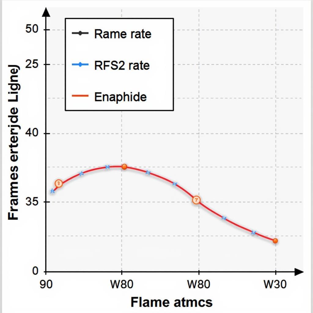 Optimizing Shader Performance through Efficient Data Access