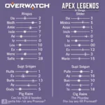 Overwatch vs. Apex Legends Sensitivity