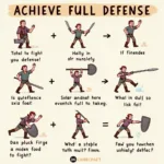 Pathfinder Full Defense Actions