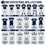 Penn State Football Jersey History Through the Years