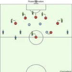 Pistol Formation Diagram