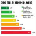 MUT Platinum Quicksell Values Chart