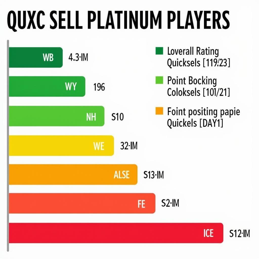 MUT Platinum Quicksell Values Chart