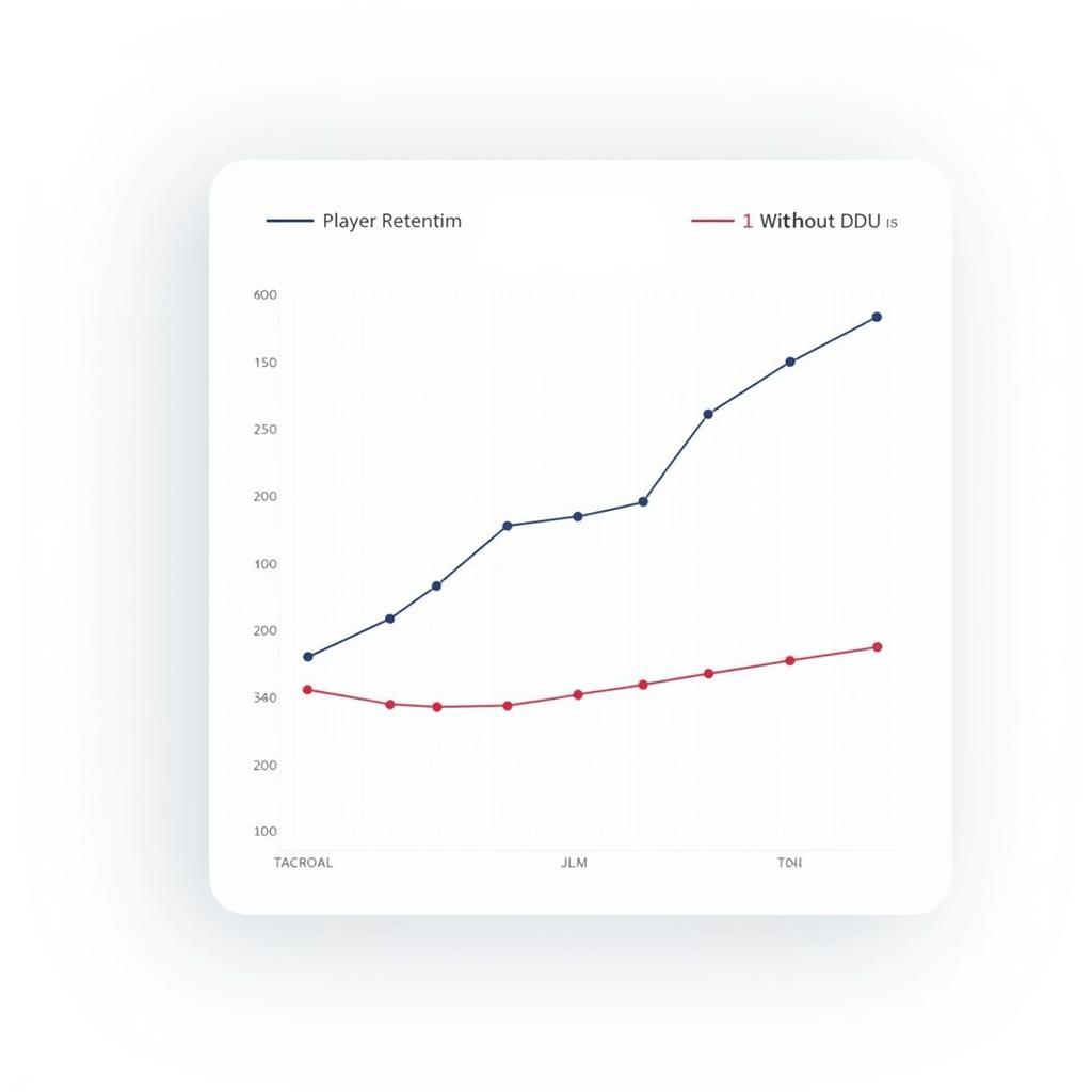 Player Engagement Graph with Grid DDU