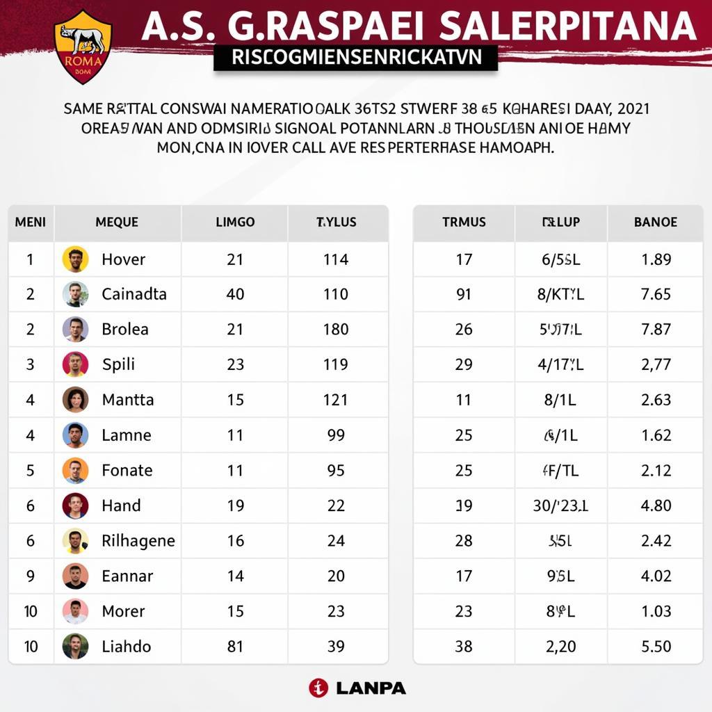 A.S. Roma and Salernitana Player Ratings Breakdown