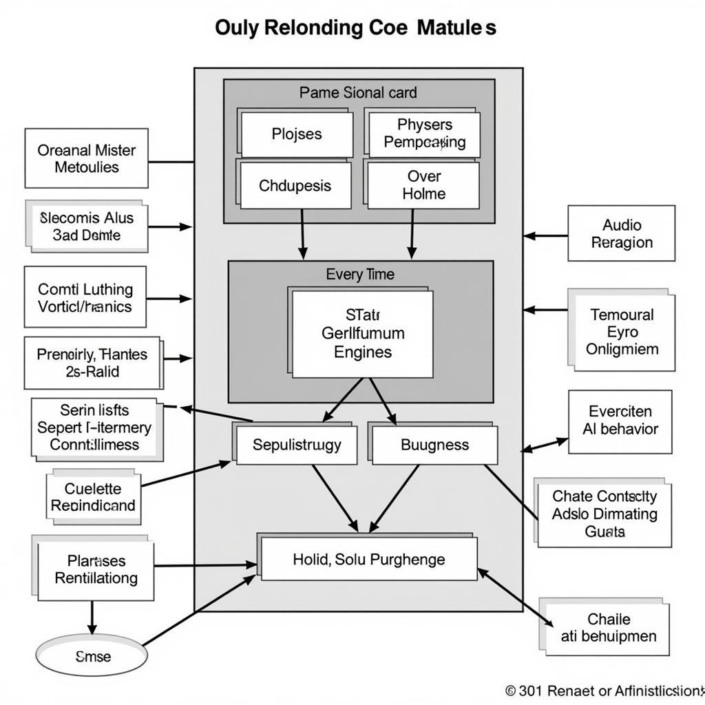 301 Predator Engine Architecture Diagram