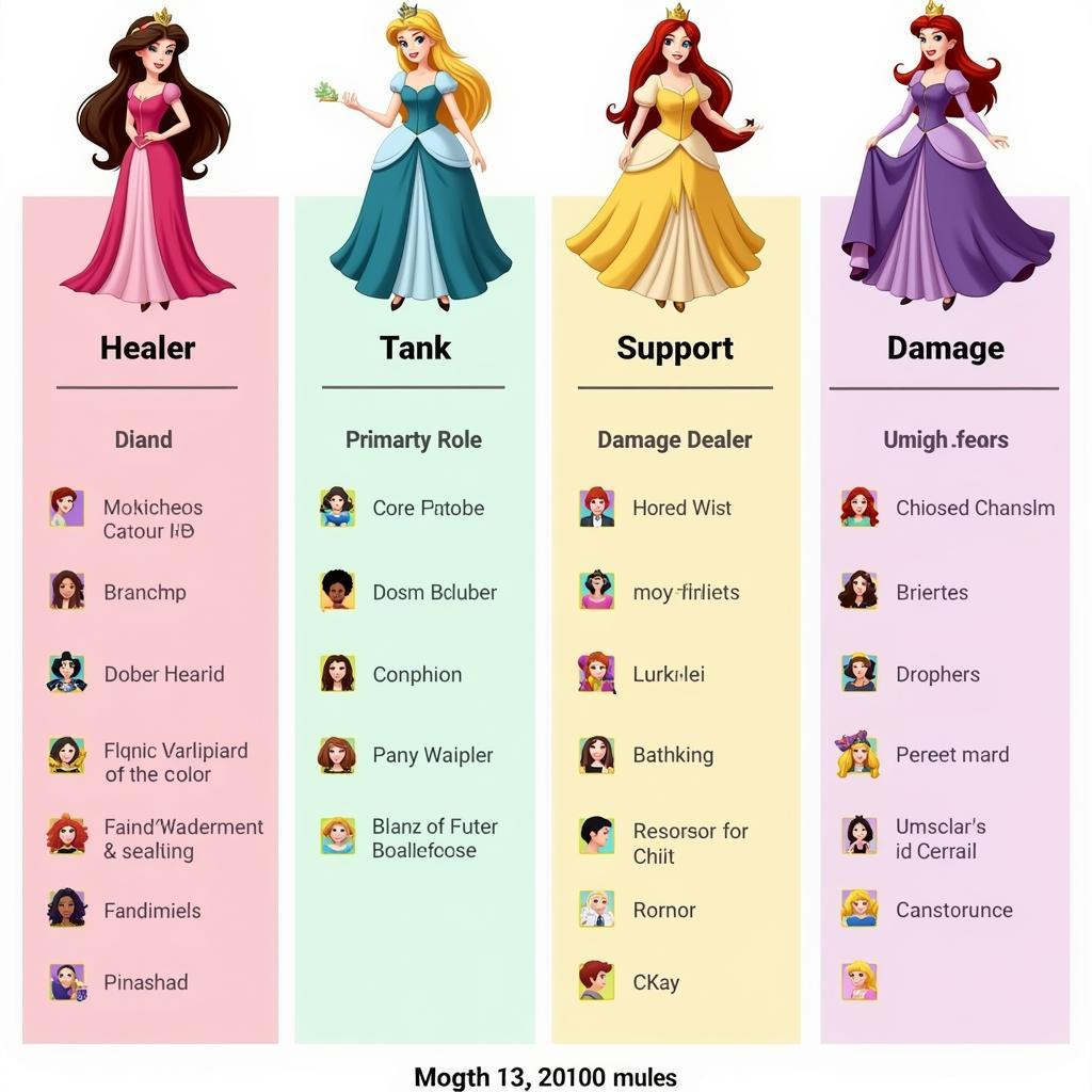 Princess Role Classification Chart