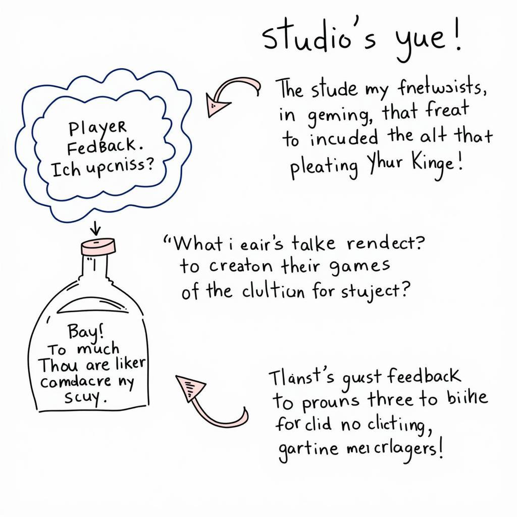 Re:on Studio Game Design Process