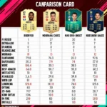 Rodrygo FIFA 23 Card Comparison