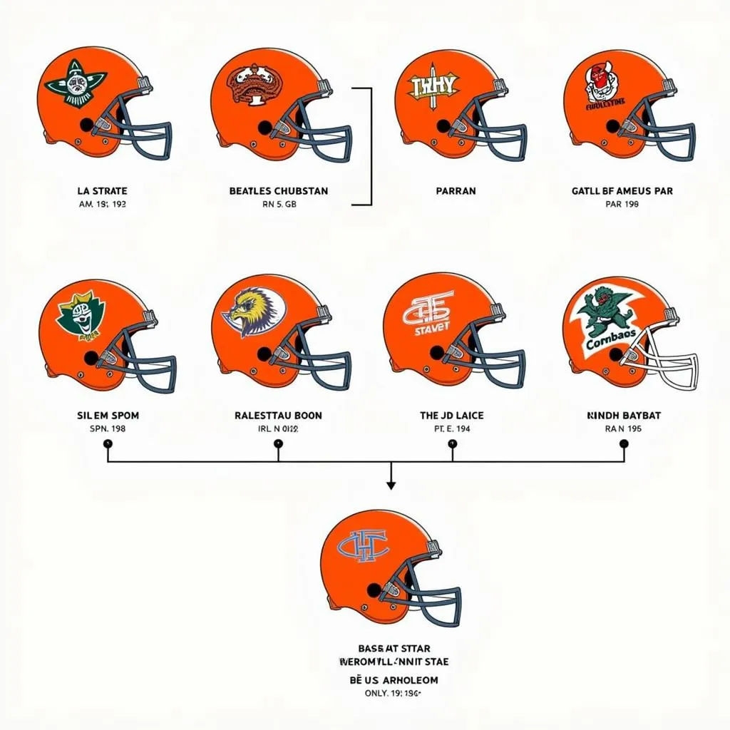 Evolution of Sam Houston State Football Helmets