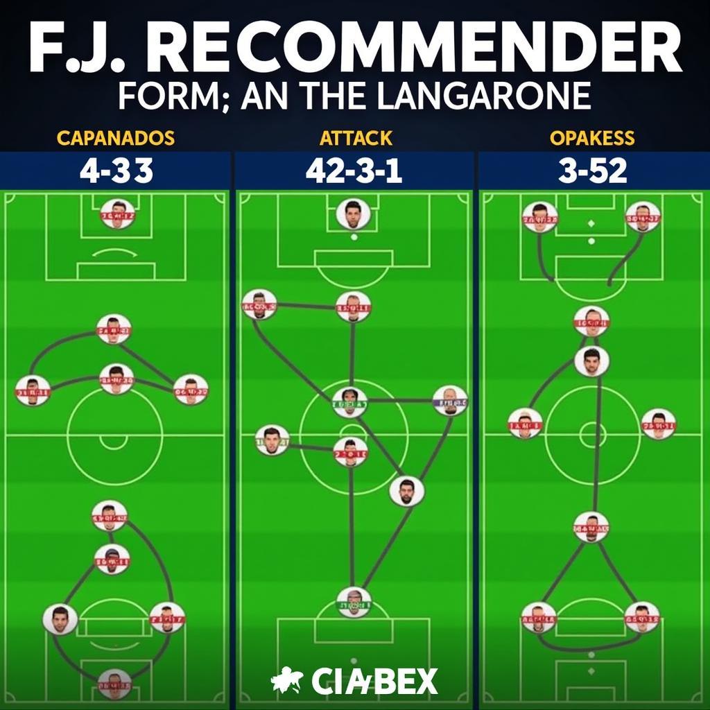 Santiago Gimenez FIFA 23 Ideal Formations