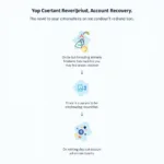 Account Recovery Made Easy