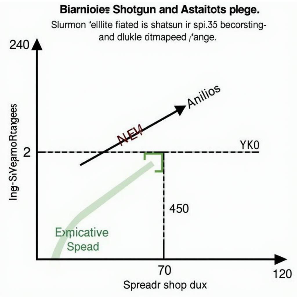 Shotgun Range and Effectiveness