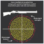 Shotgun Spread Pattern