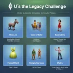 Sims 4 Base Game Aspirations for Legacy Challenge