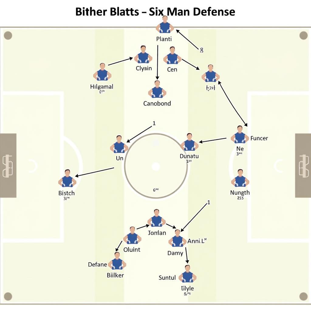 Six-man defense blitz scheme diagram