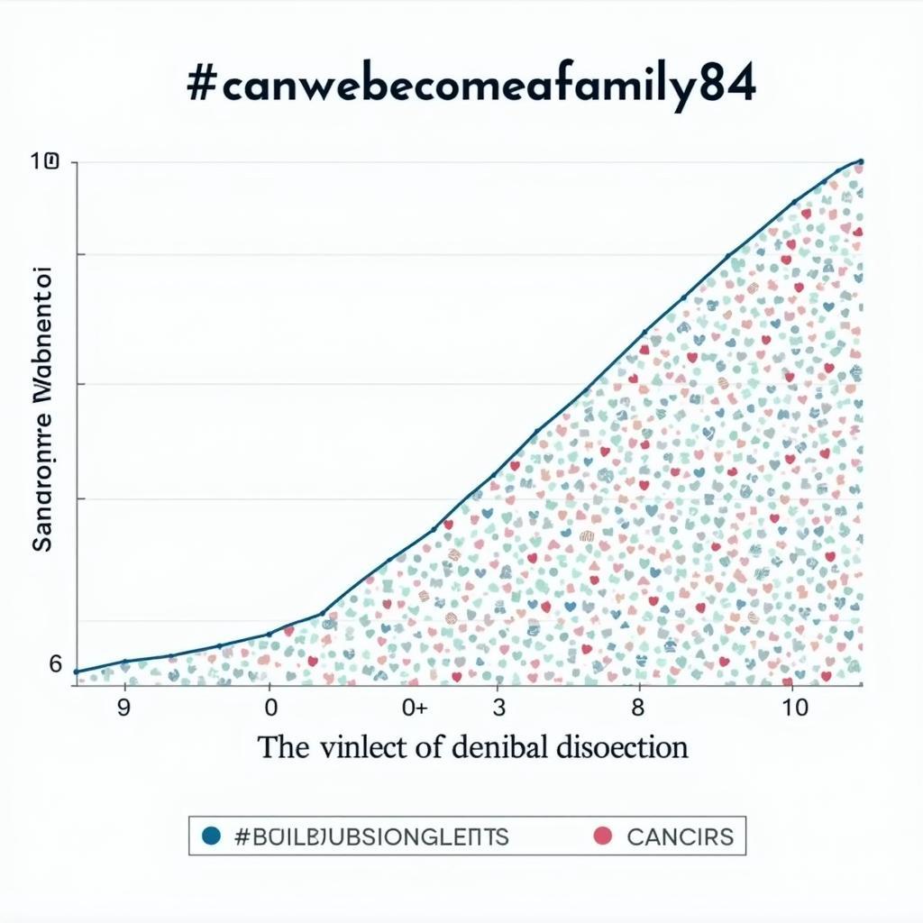 Analyzing a Trending Social Media Hashtag