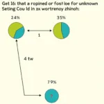 Solving Percentage Proportions