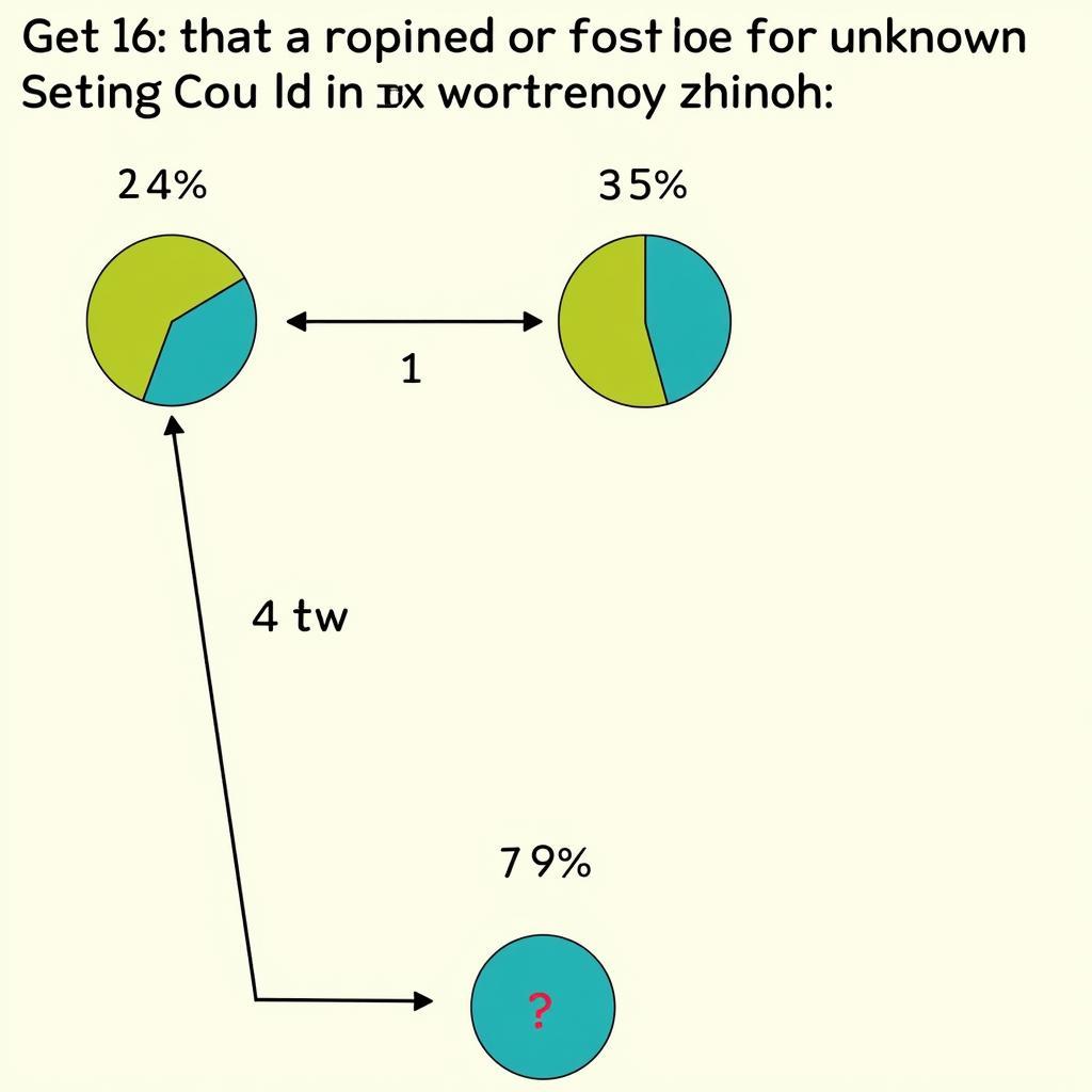 Solving Percentage Proportions