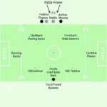 Football Split Backs Formation Diagram