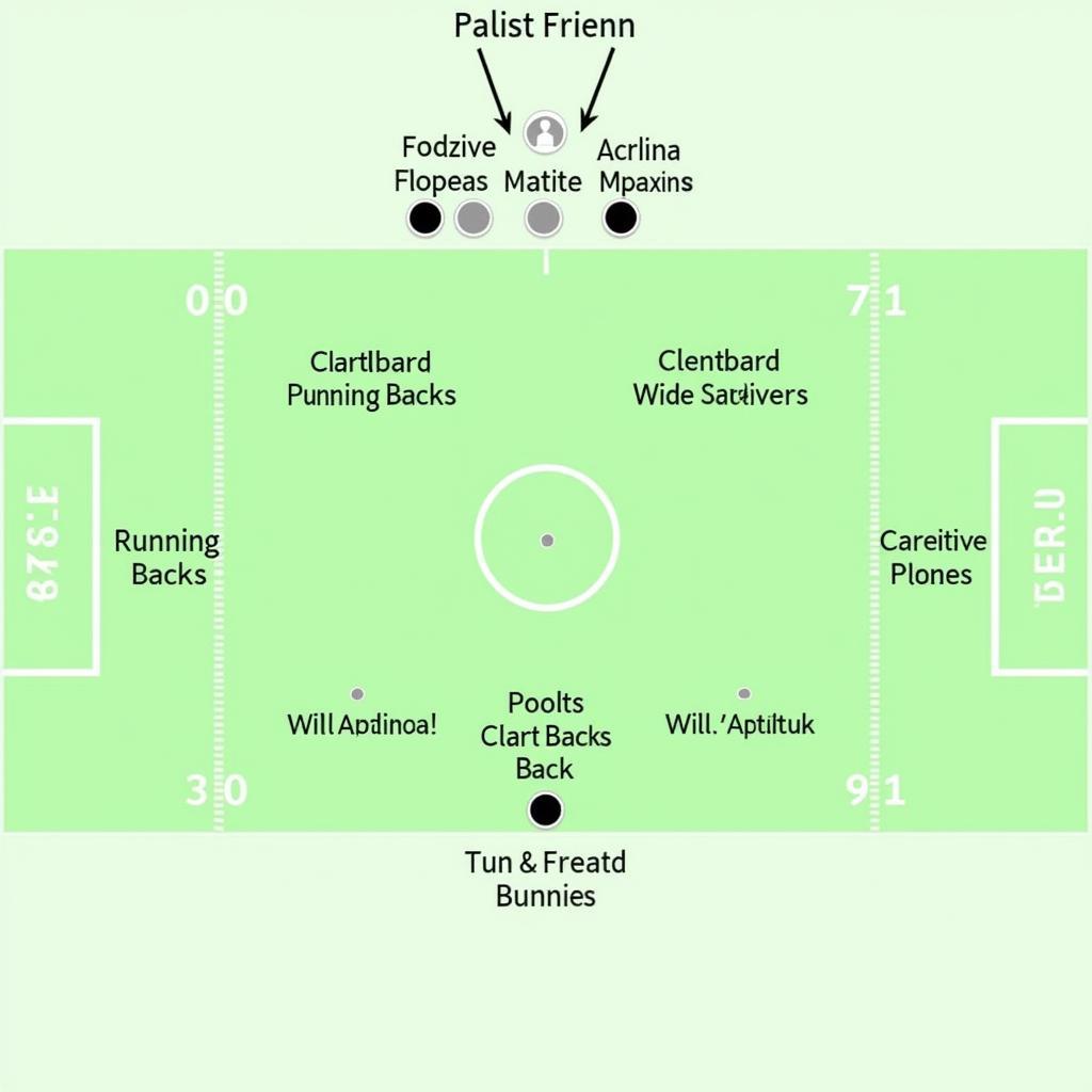 Football Split Backs Formation Diagram