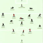 Football Spread Formation Diagram