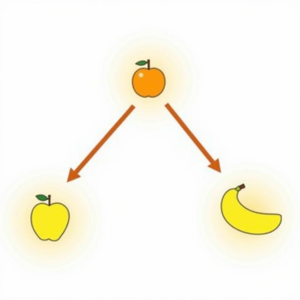 Subsumption Diagram: Categories and Subcategories