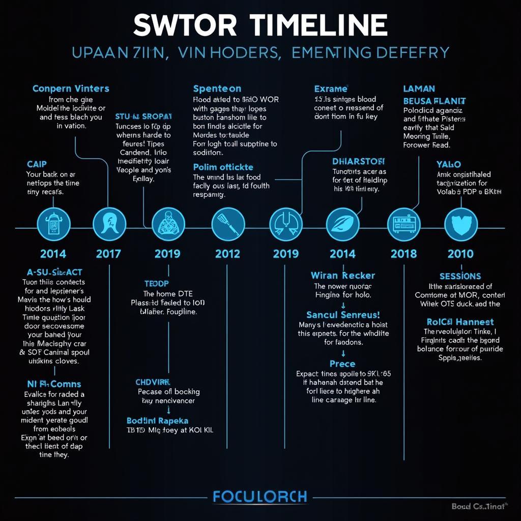 SWTOR's Future Content Roadmap