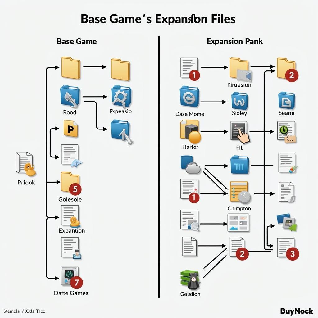 Taco Expansion File Structure Comparison