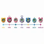 Evolution of Tamagotchi