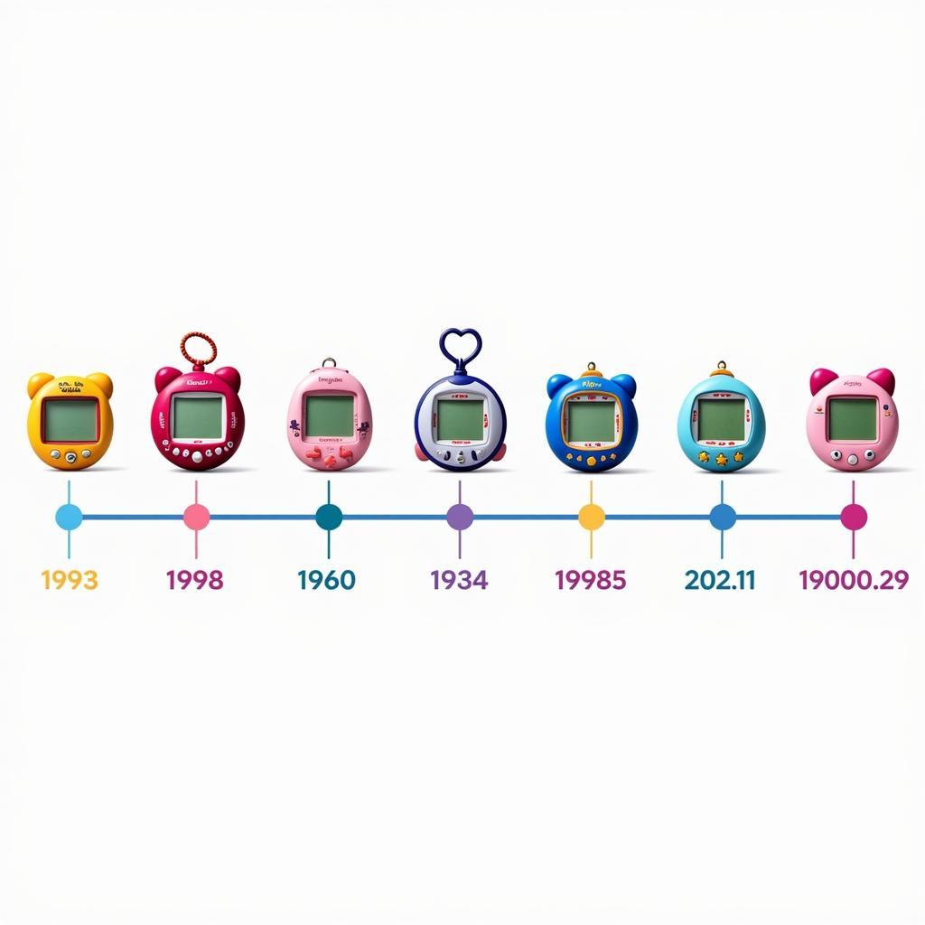 Evolution of Tamagotchi