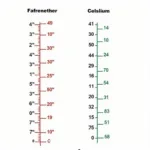 Temperature Conversion Chart